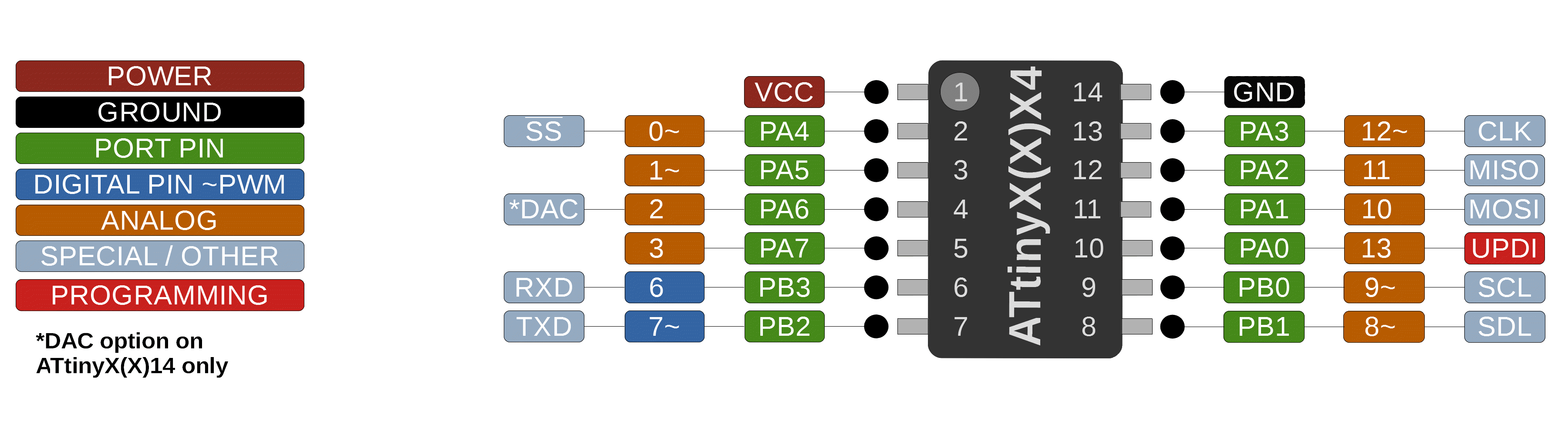 Attiny xx4 Pinout